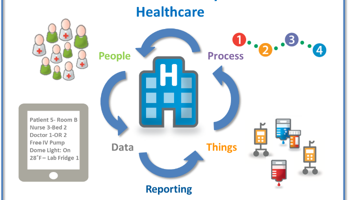 High-Tech Medical Connectivity Products Create Smart Solutions