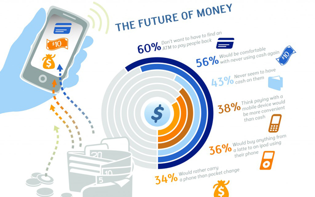 bt-mobilepaymentfuture