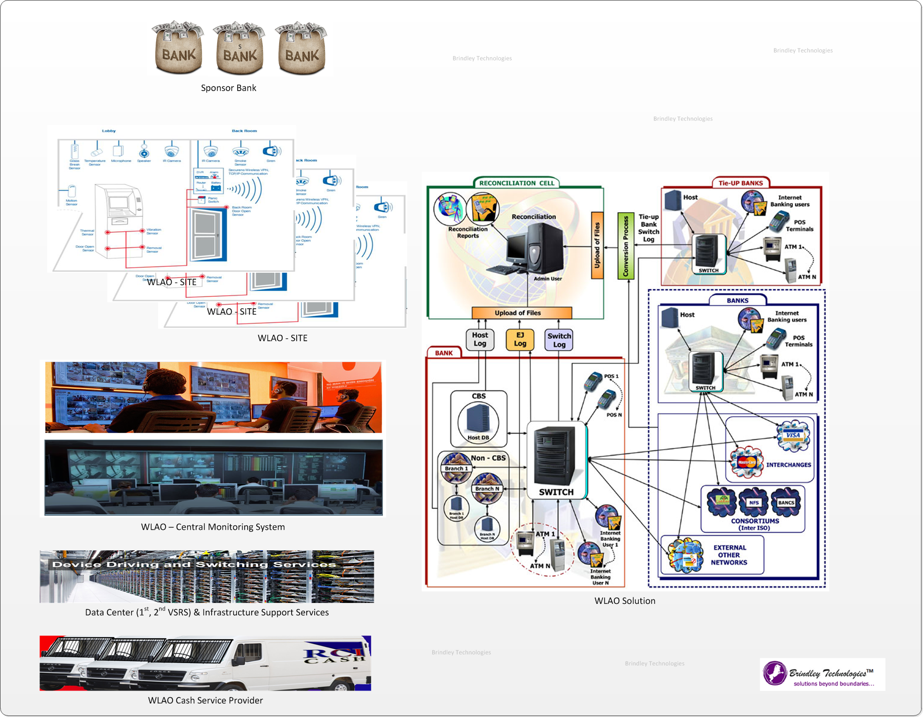 bt-wlao-solutions