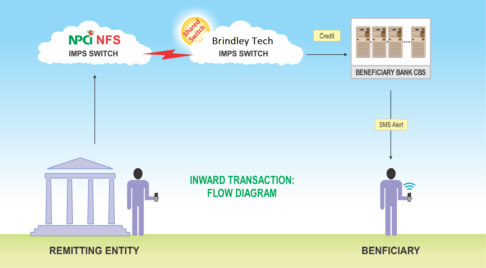 bt-imps-service