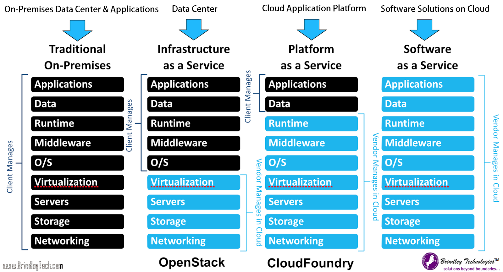 btl-cloud-stacksolutions