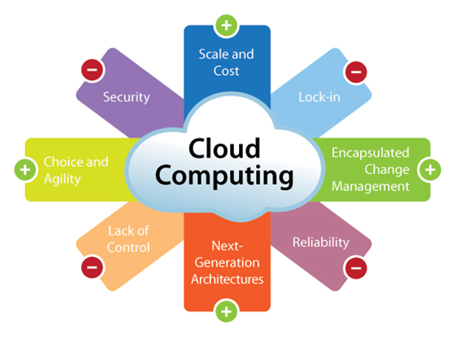cloud-computing-platform