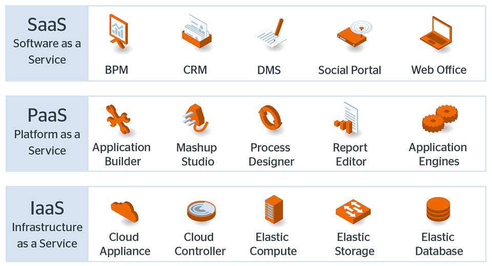 cloud-computing-tiers