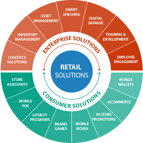 retail-mobility-solutions