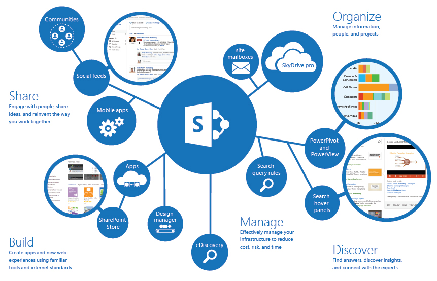 bt-sharepoint-solutions