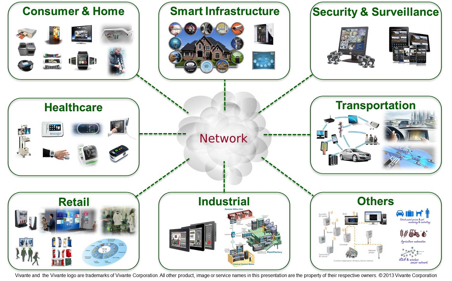 bt-iot3