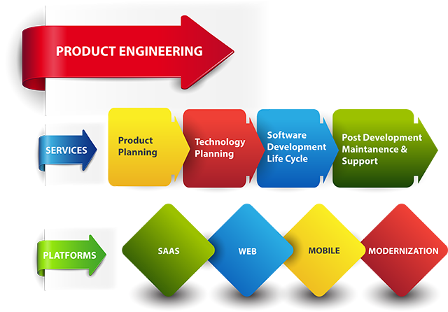 btl-productengg