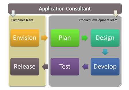 btl-productengg2