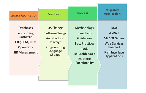 Product Engg Services - BT: A GLOBAL TECHNOLOGY COMPANY.