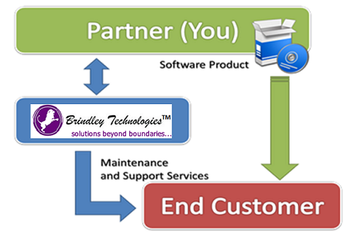 btl-productengg5