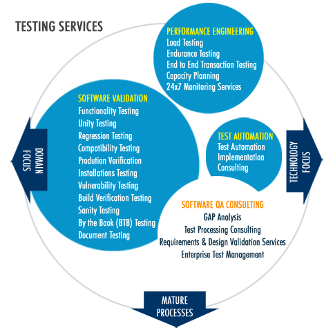 btl-programtesting2