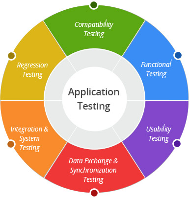 btl-testing-services1