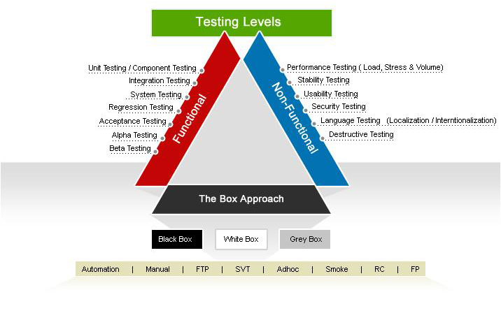 btl-testing-services3