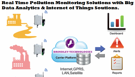 btl-pollutionmonitoringsolution