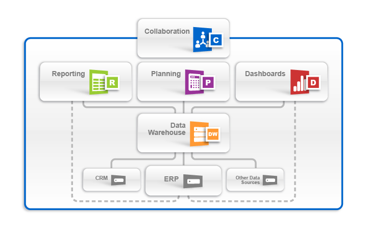 business-intelligence-solution-for-microsoft-dynamics