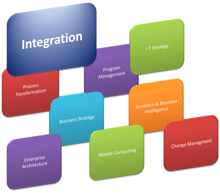 systems-integration