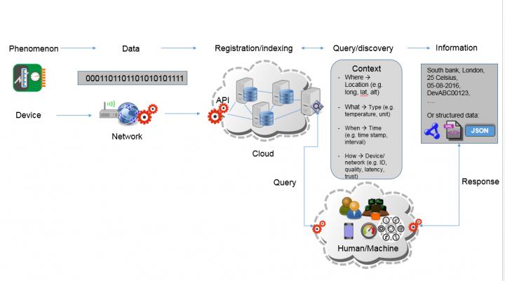 bt-iot1