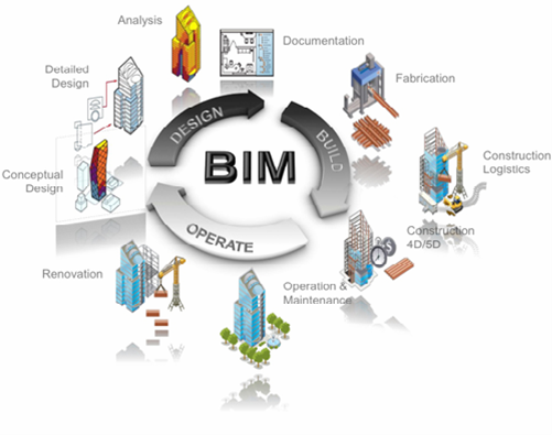 bim-structure