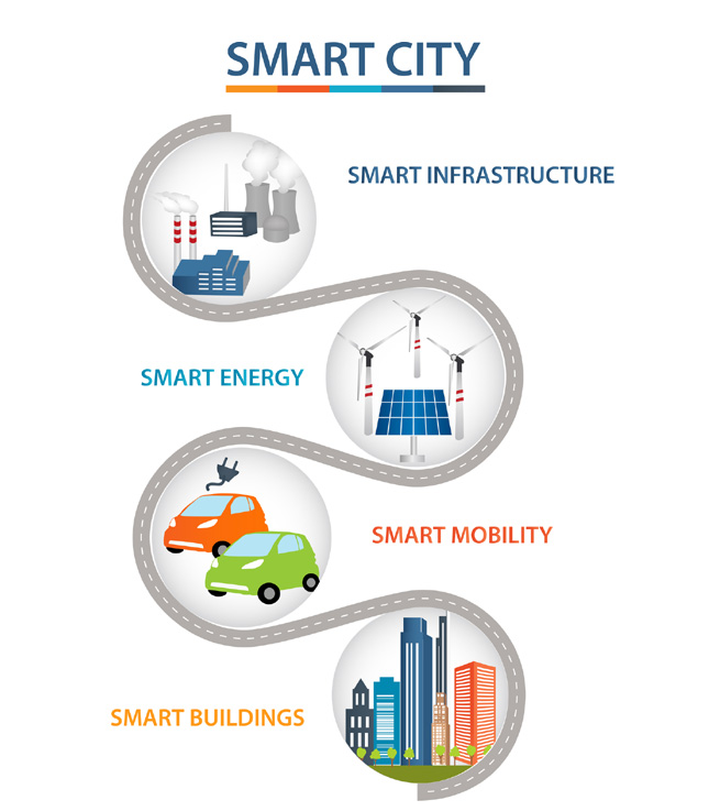 singapore-to-benefit-from-danish-smart-city-solutions