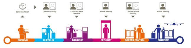 bt-smartpassengersolutions