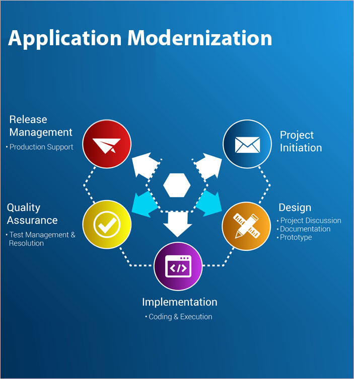 btl-applicationmodernization1