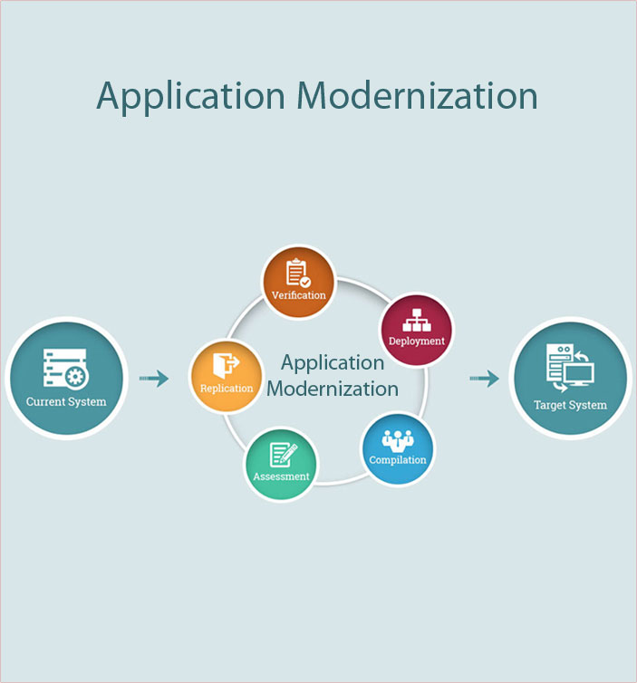 btl-applicationmodernization2