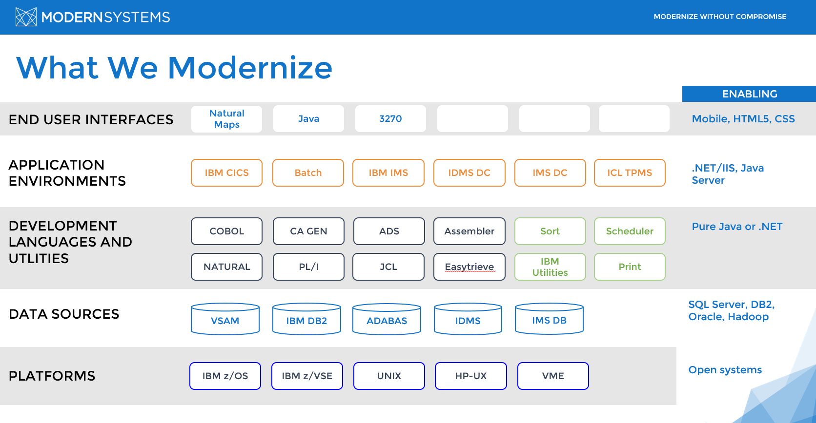 btl-whatwemodernize