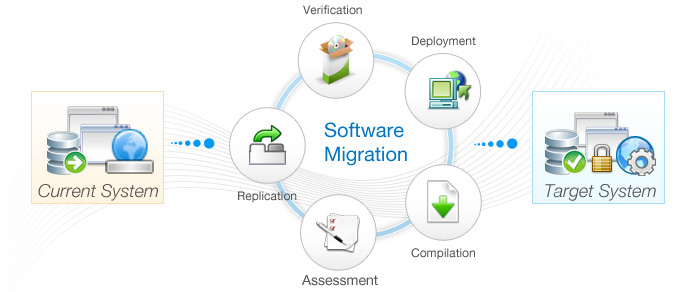 software_mgration2