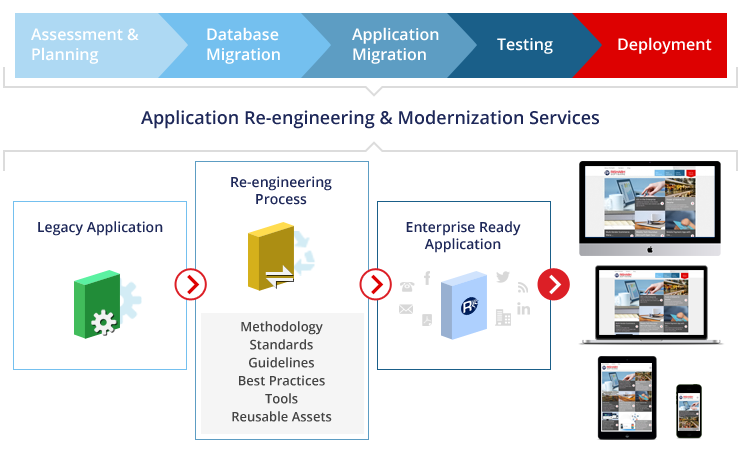 application-modernization