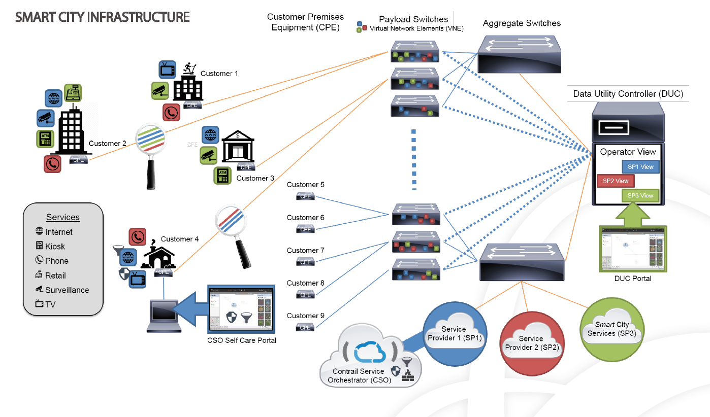 btl-smart-city-infrastructure-solutions